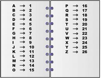 Numerología, número de tu nombre y su presencia en la mitología ...