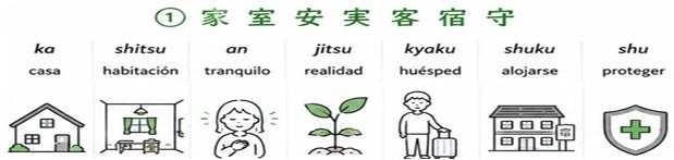 Personas