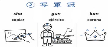 Personas