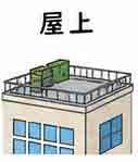 JLPT4  Vocabulario3-3