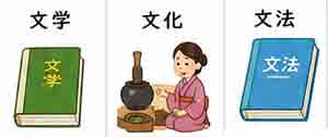 jlpt4 1