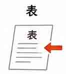 JLPT4  Vocabulario3-3