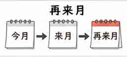 JLPT4  Vocabulario3-3