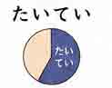 JLPT4  Vocabulario3-3