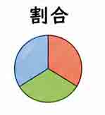 JLPT4  Vocabulario3-3