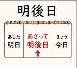 jlpt5-1a